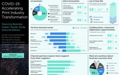 Infographic: COVID-19 Accelerating Print Industry Transformation